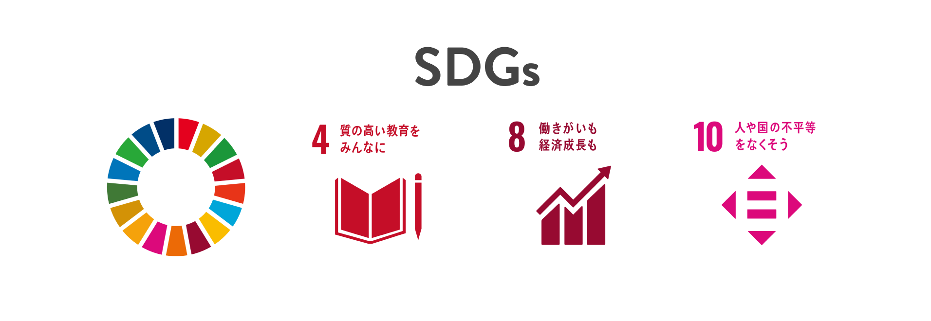 SDGS